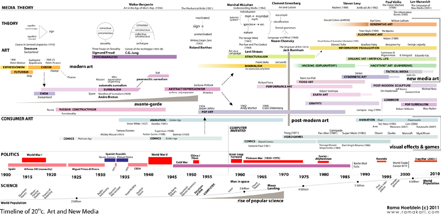 art_theory_map_900